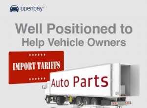 Americké tarify na autodíly rostou – jak vám Openbay pomáhá ušetřit na opravách 