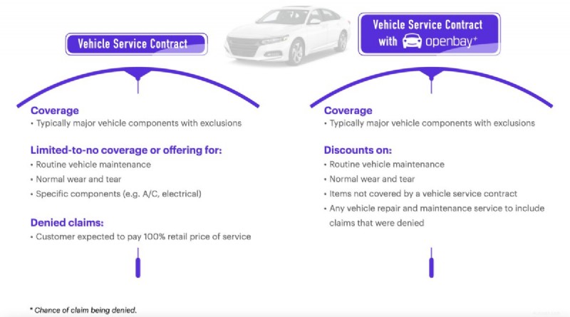 Servisní smlouvy pro vozidla:Zabezpečte svou jízdu – ale Openbay+ přidává další ochranu 