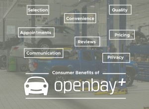 Objevte výhody Openbay+ pro snadnou a spolehlivou rezervaci automatických oprav a údržby 