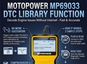 MOTOPOWER MP69033 vs MP69040:Hodnocení upgradu za 15 USD pro lepší diagnostiku 