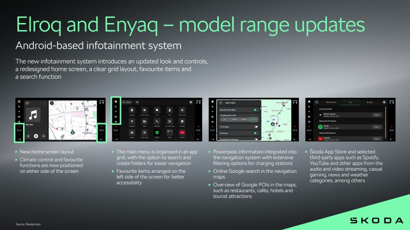 Škoda modernizuje Elroq a Enyaq o nové chytré funkce, vylepšený infotainment a vylepšenou bezpečnost 