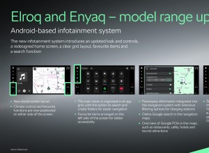 Škoda modernizuje Elroq a Enyaq o nové chytré funkce, vylepšený infotainment a vylepšenou bezpečnost 