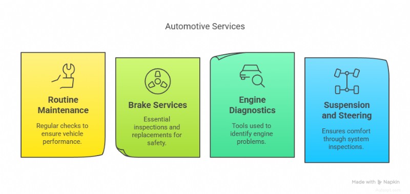 Dallas s Premier Bentley Service Center – Odborné opravy, transparentní ceny a péče na míru 