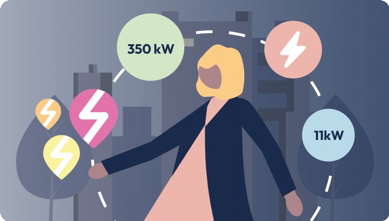Průvodce pro začátečníky:Bezpečné a efektivní nabíjení elektromobilů 