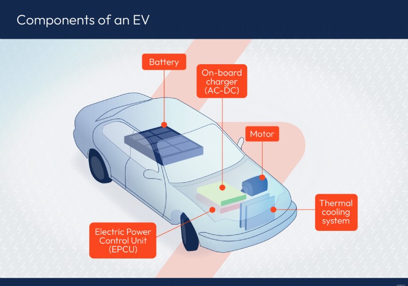 Doba nabíjení elektromobilu:Co potřebujete vědět 