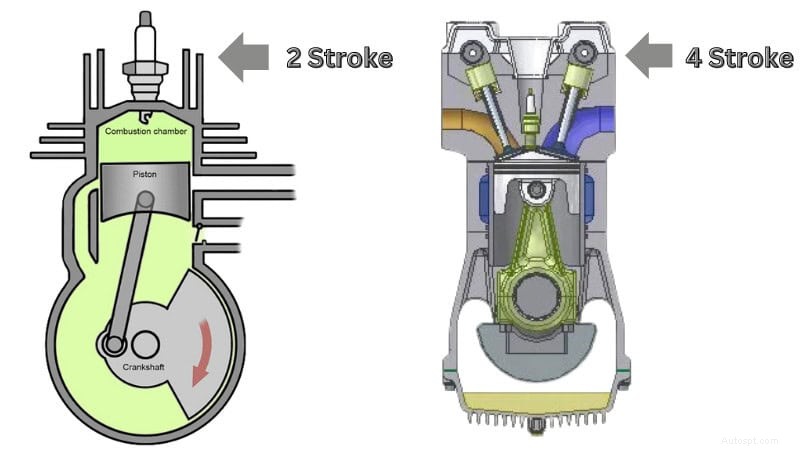 Dvoutaktní vs. čtyřtaktní motory:Výběr správného hnacího ústrojí pro váš projekt 