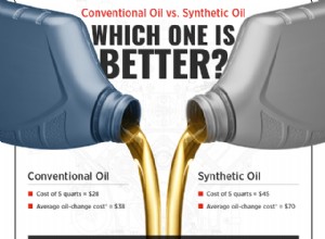 Syntetický vs. konvenční motorový olej:Který je pro vaše vozidlo nejlepší? 