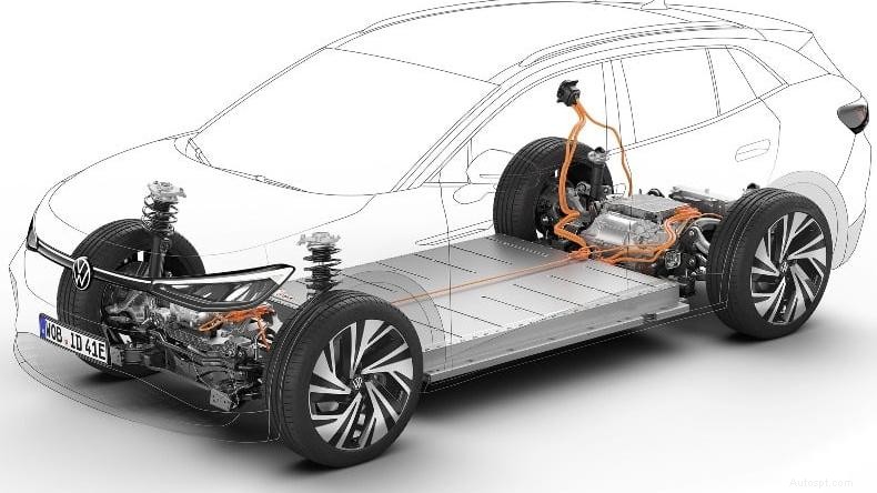 Jak dlouho vydrží baterie pro elektromobily? Průvodce dlouhou životností a recyklací 