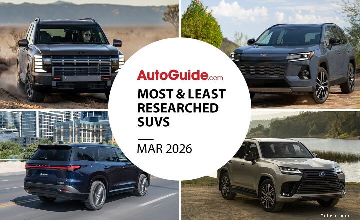 Žebříček výzkumu SUV za březen 2026:Nejlepší a nejméně sledované modely 