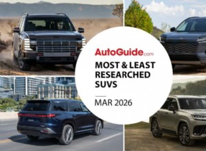 Žebříček výzkumu SUV za březen 2026:Nejlepší a nejméně sledované modely 