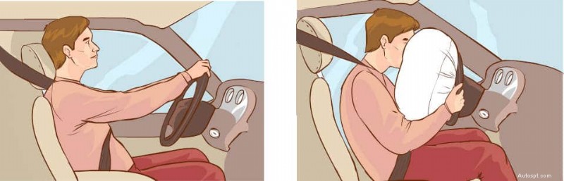 Náklady na výměnu airbagu:Co potřebujete vědět 
